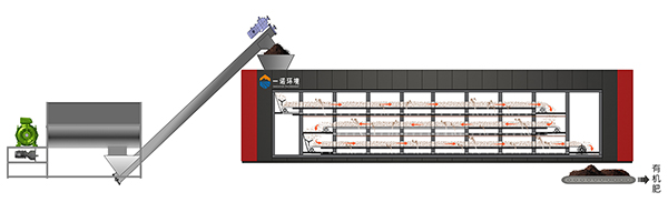 使用畜禽糞便處理設備的重要性！